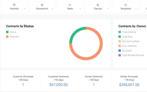 contract_management_software_dashboard-image-1