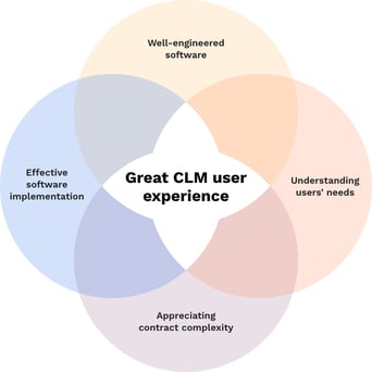 C365-CLM_implementation-diagram-2x