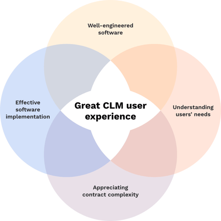 C365-CLM_implementation-diagram-2x