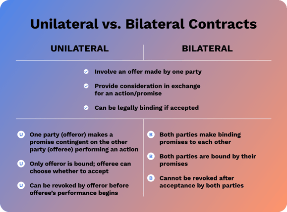 C365-Unilateral_vs_Bilateral-table 2-2x