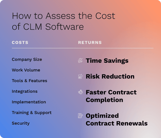 CLM-Software-Costs