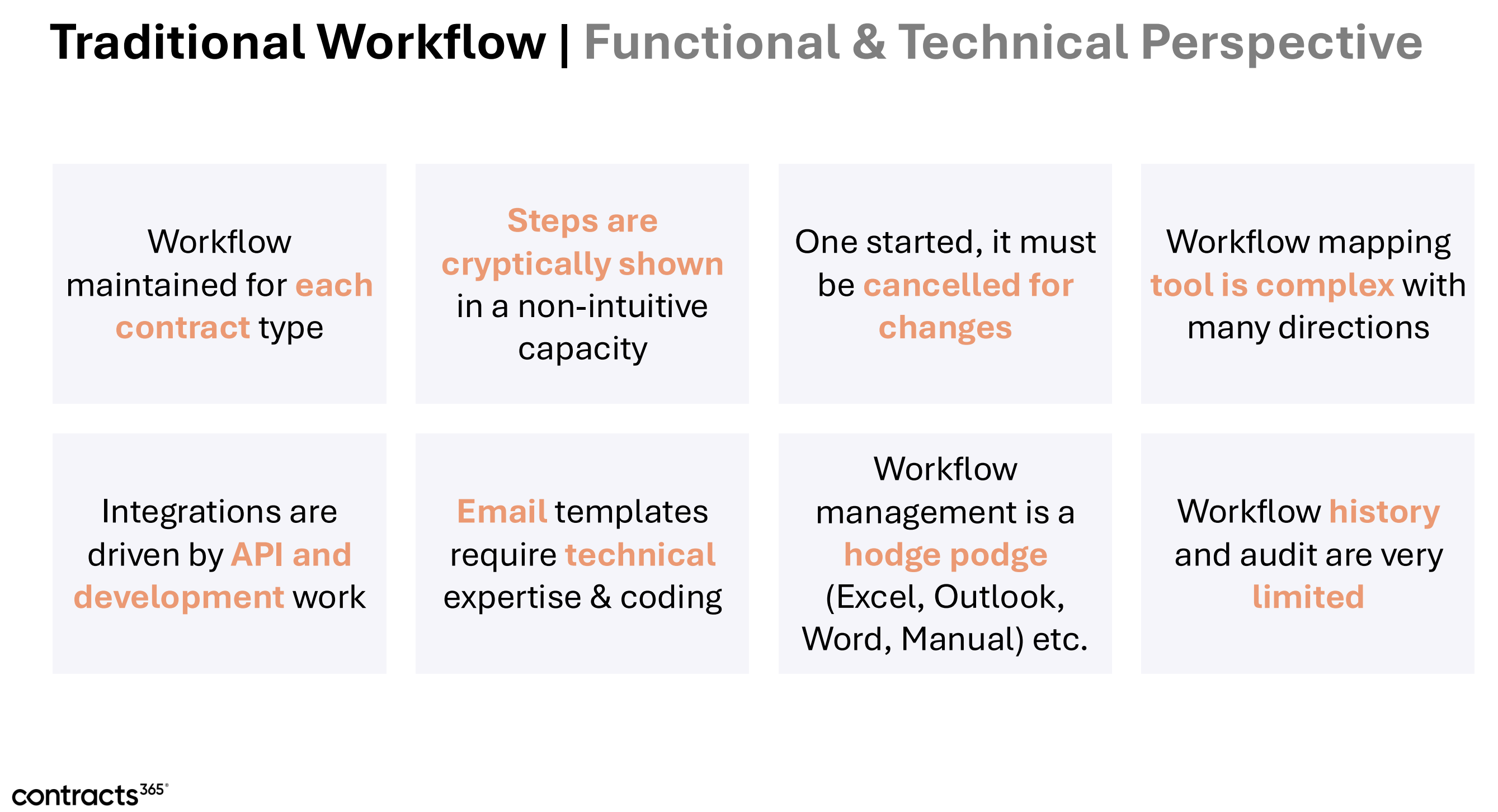 Traditional Contract Management Workflow