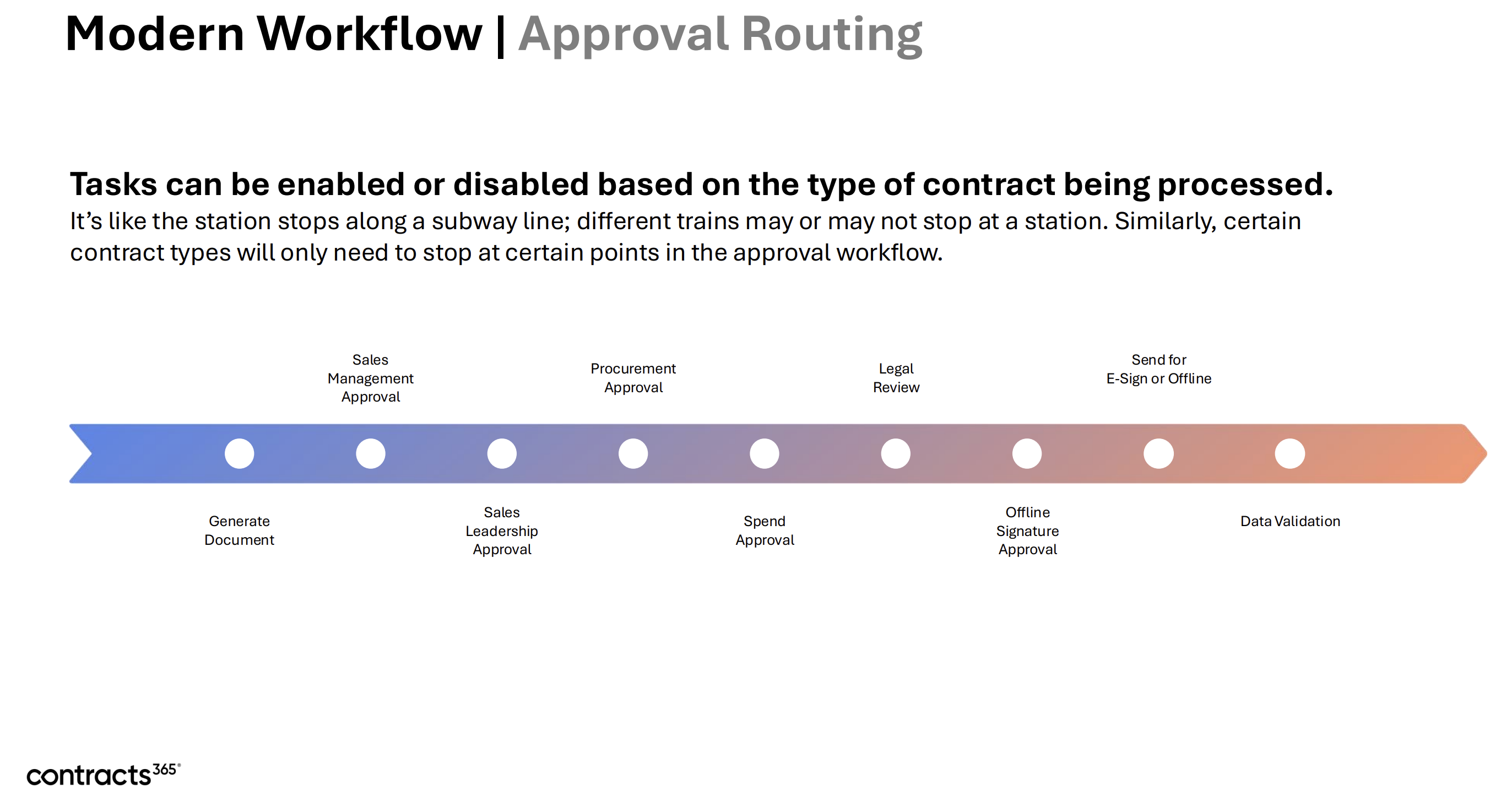 Modern Contract Workflow Approval Routing