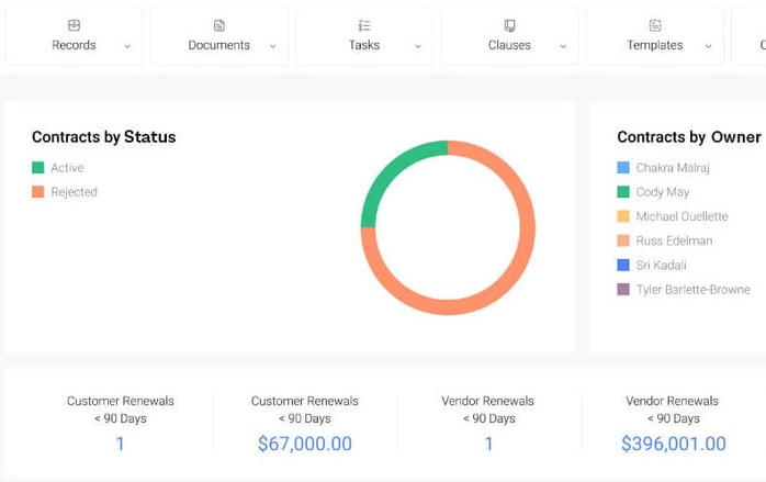 contract management software dashboard