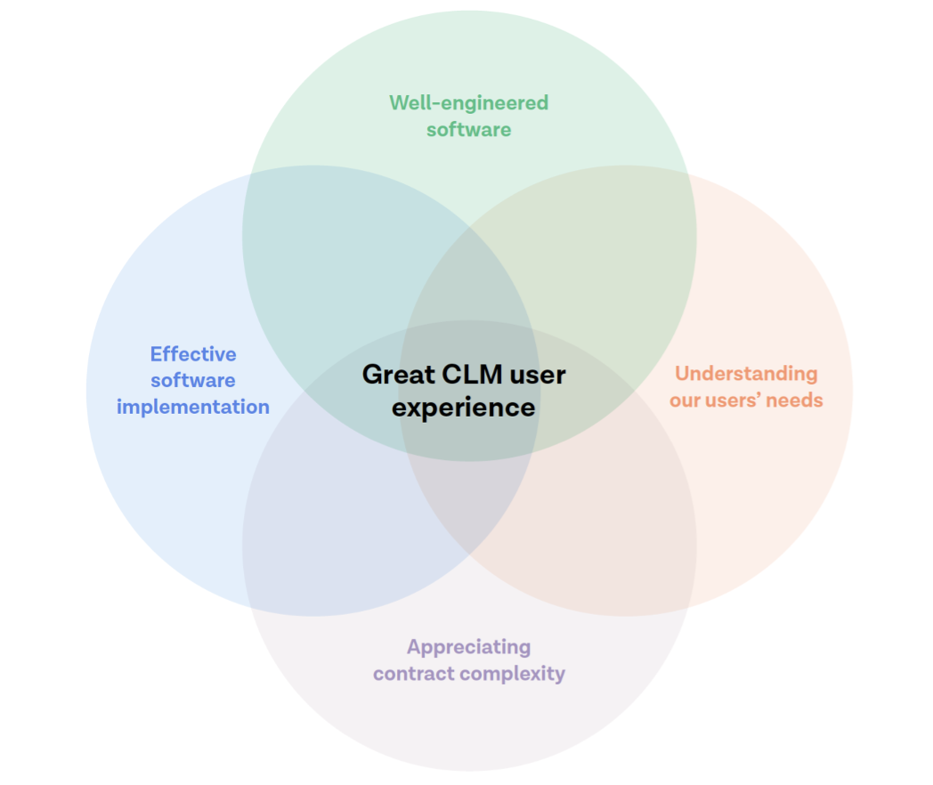 great-clm-user-experience-venn-digaram