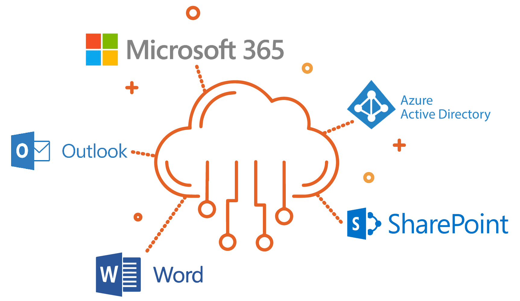 integrations-cloud integrations-cloud
