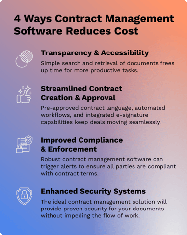 contract-management-software-cost