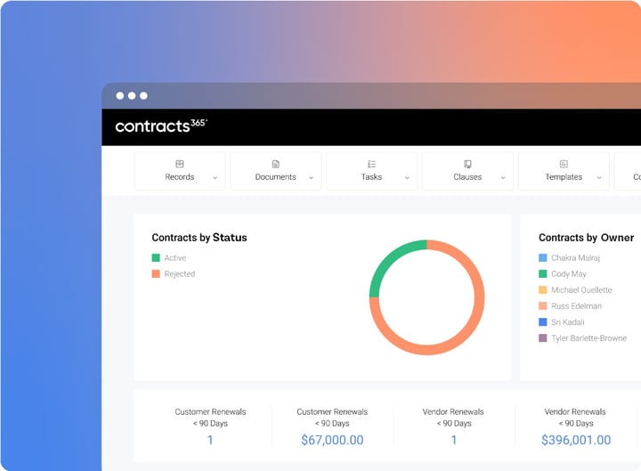 Contracts 365 | Request a Demo Today